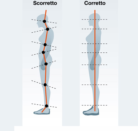 allineamento-corpo